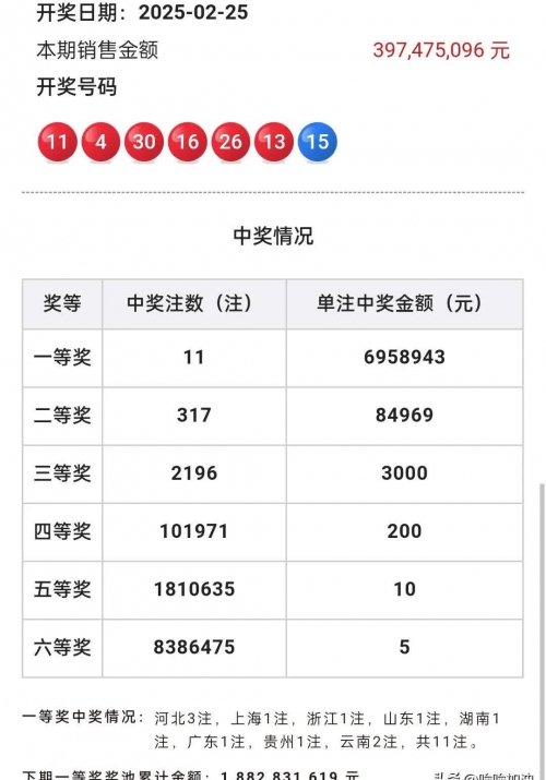 双今天 双色球开奖结果的中奖故事