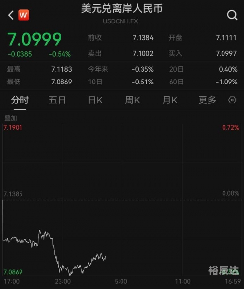 2023年美元汇率展望，人民币兑美元汇率达8元