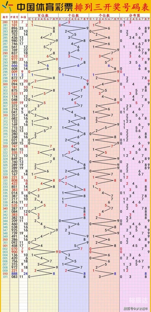 四川快乐12开奖结果走势图手机版四川快乐12开奖结果走势图手机版-第3张图片