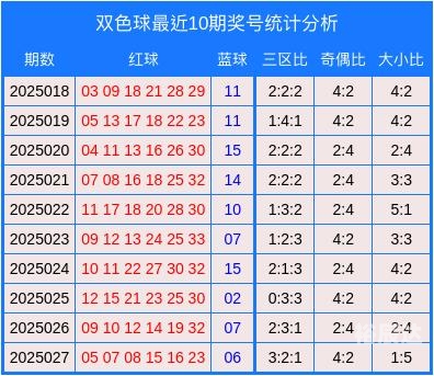 双色球免费预测专家双色球免费预测专家文章