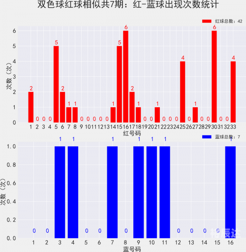 双色球的开奖结果今天双色球今日开奖结果揭晓
