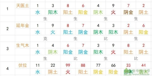固定电话号码测吉凶(超准)固定电话号码测吉凶