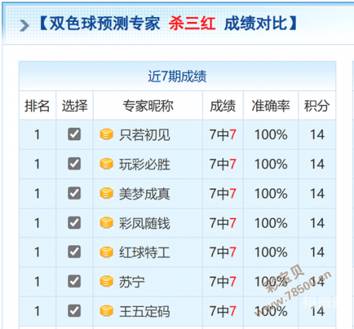 最准确双色球专家预测最准确双色球专家预测-第2张图片