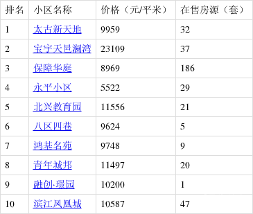 365每一天论坛文学365每一天论坛，探索网络新天地