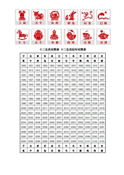 2024十二生肖49码表2024十二生肖49码表介绍
