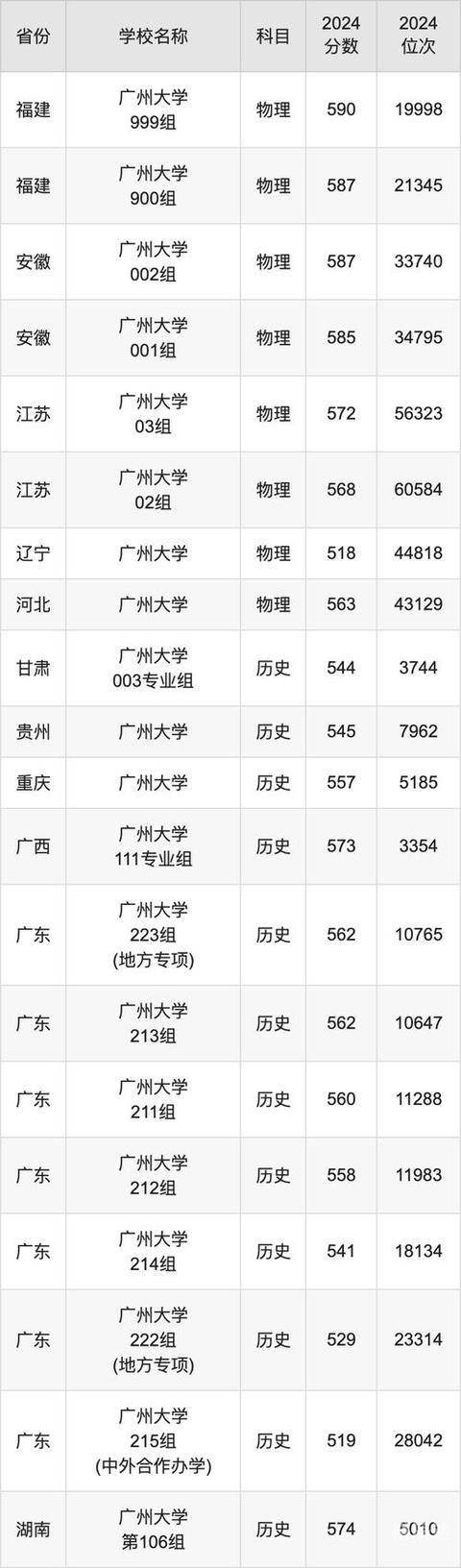 2020一本分数线2020一本分数线解析-第2张图片