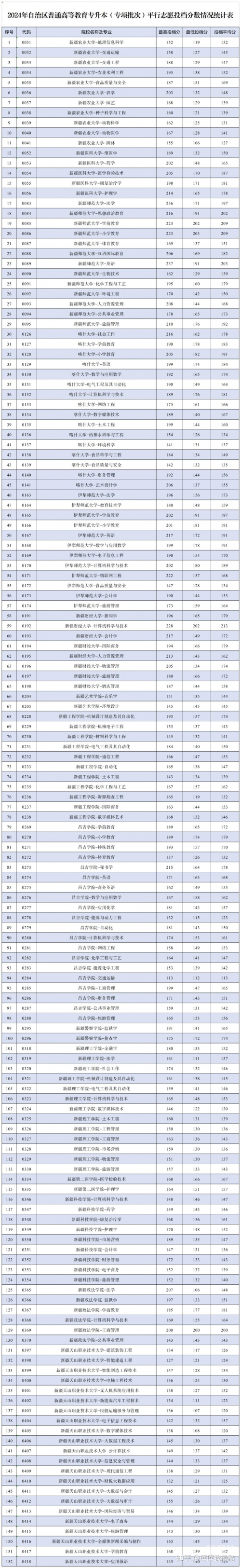 2020一本分数线2020一本分数线解析-第3张图片