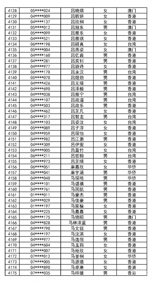 澳门传真另版澳门2023传真，展望与展望