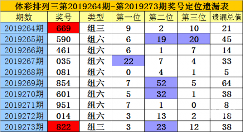 排列三新浪走势图排列三新浪走势图分析