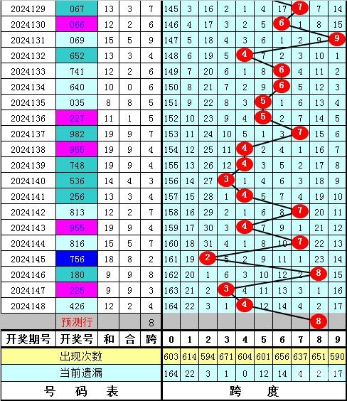福彩3D天齐网，探索数字彩票的无限可能-第2张图片