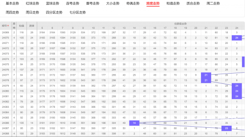 双色球中奖规则解析