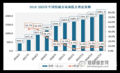 2023年一码一肖，预测与准确性的保证