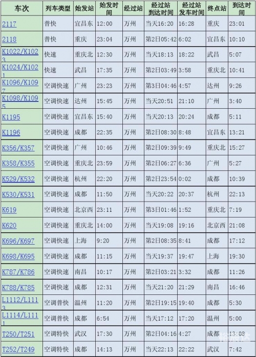 成都到北京火车时刻表成都到北京火车时刻表