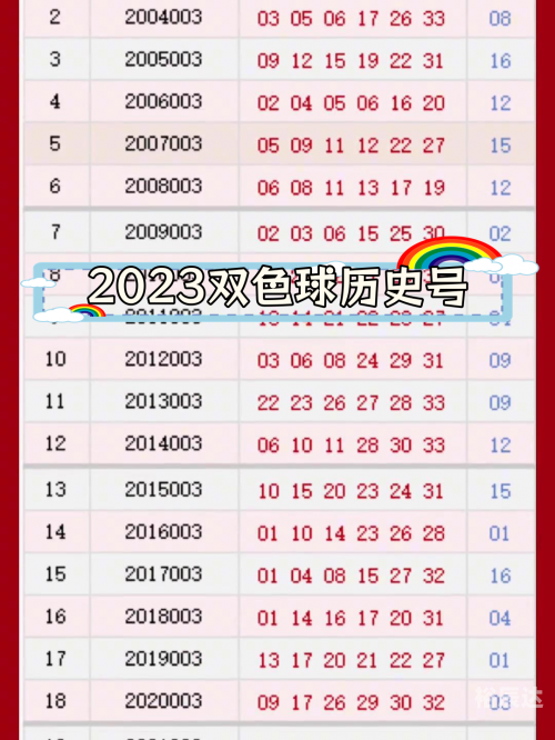 最新双色球开奖号码结果查询最新双色球开奖揭晓，揭开神秘面纱-第2张图片