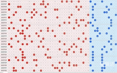 浙江12选五开奖走势图分析-第3张图片