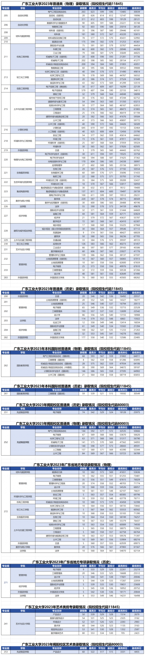 高考分数线填报高考分数线与报考指南