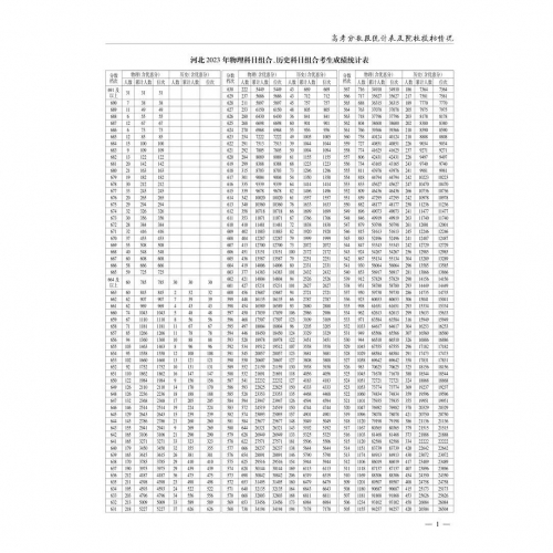 高考分数线填报高考分数线与报考指南-第3张图片