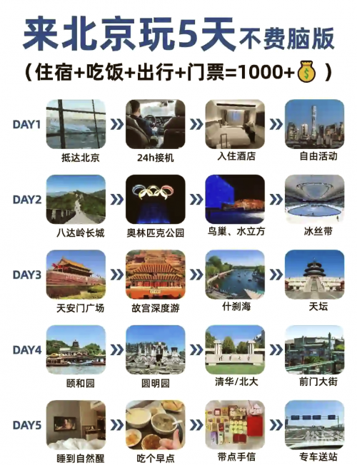 老年旅游团报名攻略