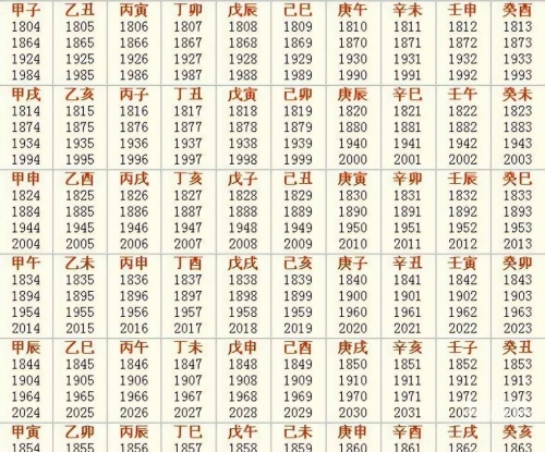 2024生肖排码表图详解-第2张图片