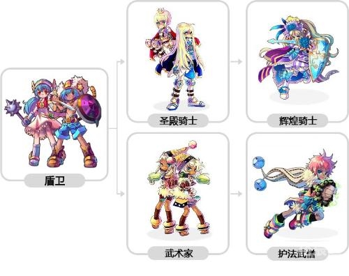 彩虹岛3转任务流程彩虹岛3转任务流程-第2张图片