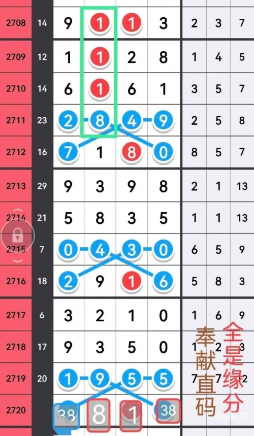 七星彩海南论坛规律海南七星彩头尾论坛，彩梦起航