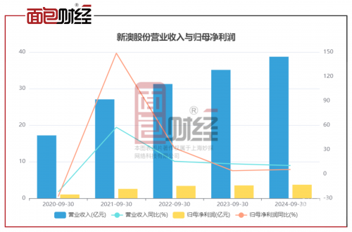 新澳精准资料免费提供630期新澳精准资料免费提供630期-第1张图片