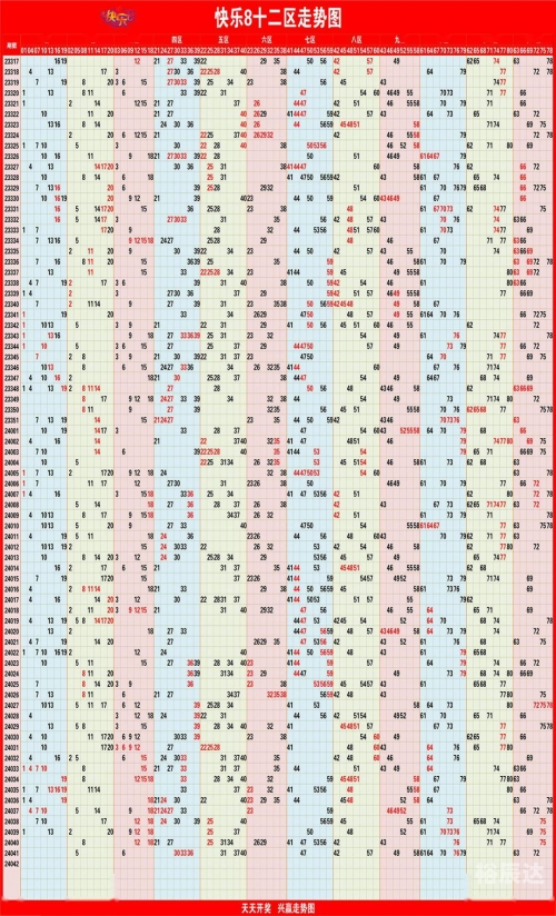快乐8开奖走势图表新浪100期快乐8开奖走势图表揭秘