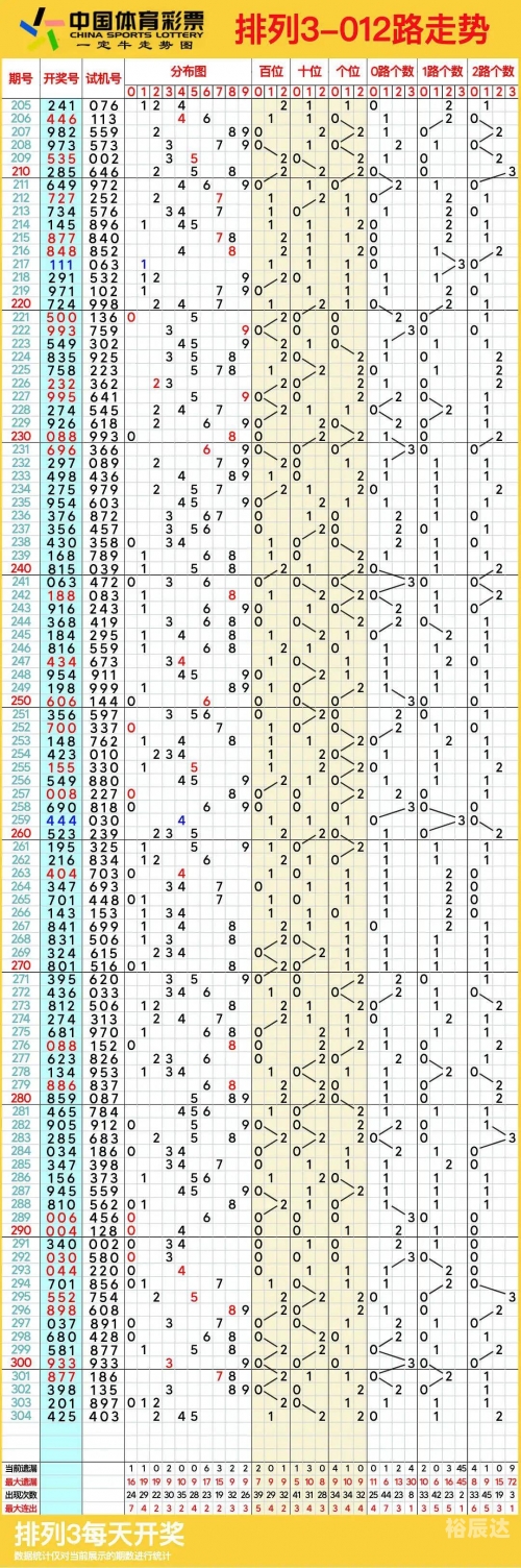 排列五带连线(专业版)南方排列五带连线专业版文章-第1张图片