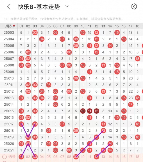 快乐8开奖结果今天晚上快乐8今晚开奖结果揭晓-第2张图片