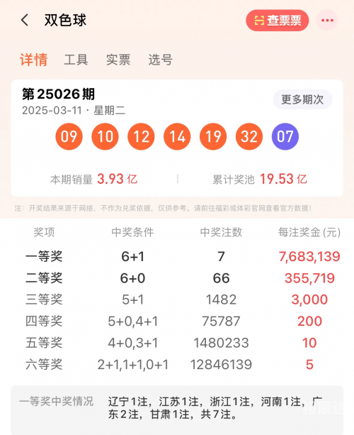 双色球开奖结果奖金查询双色球开奖结果揭晓-第2张图片