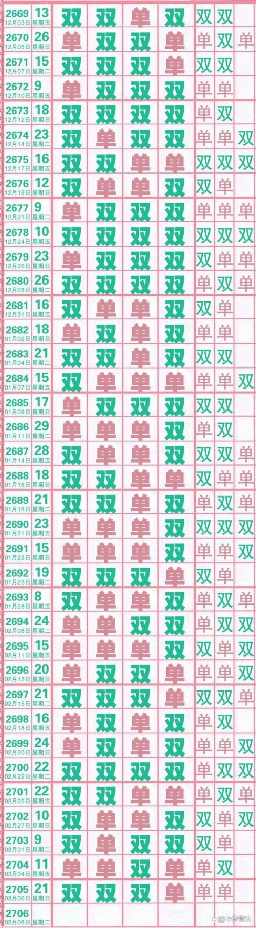 七星彩开奖信息号码七星彩开奖信息号码揭晓-第3张图片