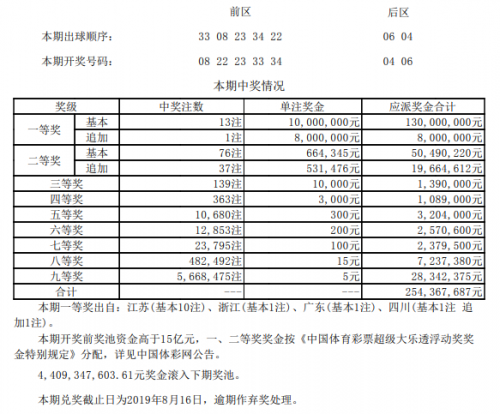 2019最快开奖结果揭晓-第1张图片