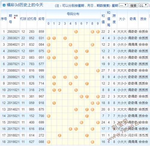 3D开机号试机号近30期开奖结果综述-第3张图片