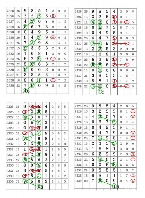 一夜谈加急版 七星彩一夜谈加急版，快速响应时代的挑战-第2张图片