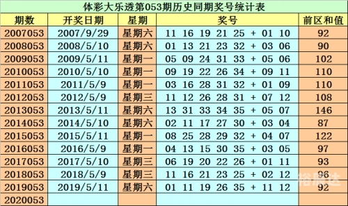 大乐透走势图新浪最新综合版大乐透走势图新浪最新分析