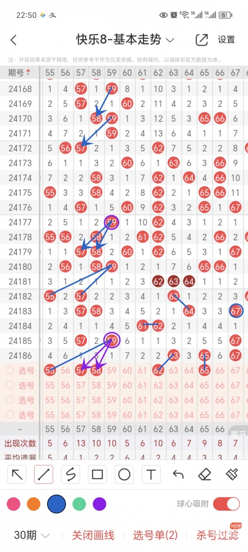 快乐8走势图300期超长版快乐8走势图300期分析，探寻彩票市场的未来趋势-第1张图片