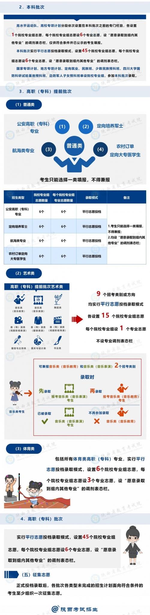 2015高考志愿2015高考志愿，如何选择与规划-第1张图片