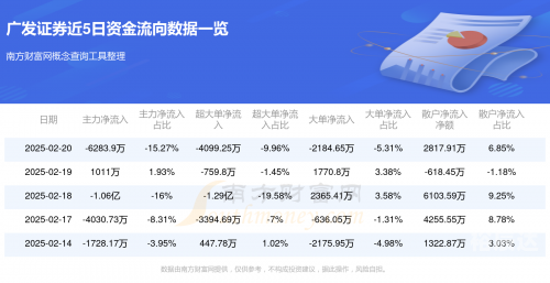 广发证券app下载安装广发证券APP下载体验