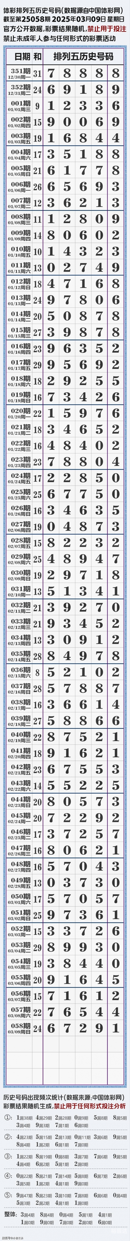 排列5走势图综合版新浪文章