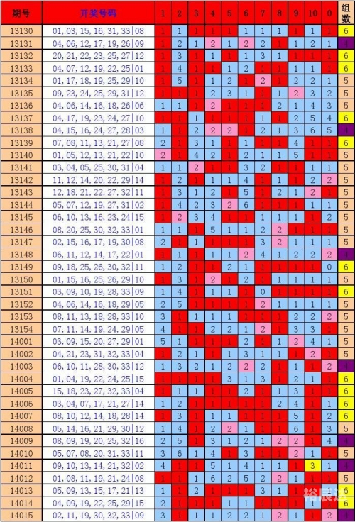 11选五5开奖走势图推荐号11选五5开奖走势图分析