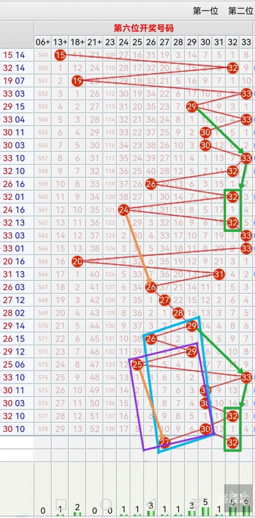 双色球专家杀号揭秘