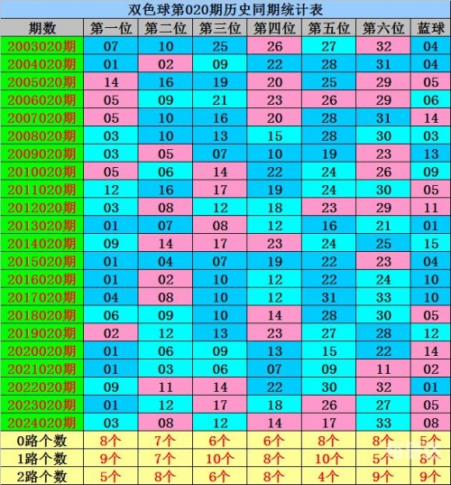 双色球专家杀号揭秘-第3张图片