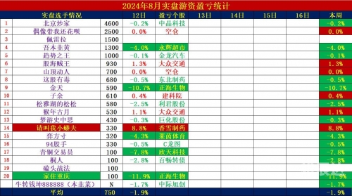 六一中路是哪个游资六一中路是哪个游资？-第3张图片
