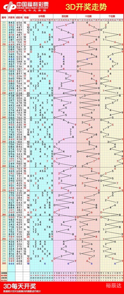 11选五开奖走势图今天结果今天11选五开奖走势图分析-第3张图片