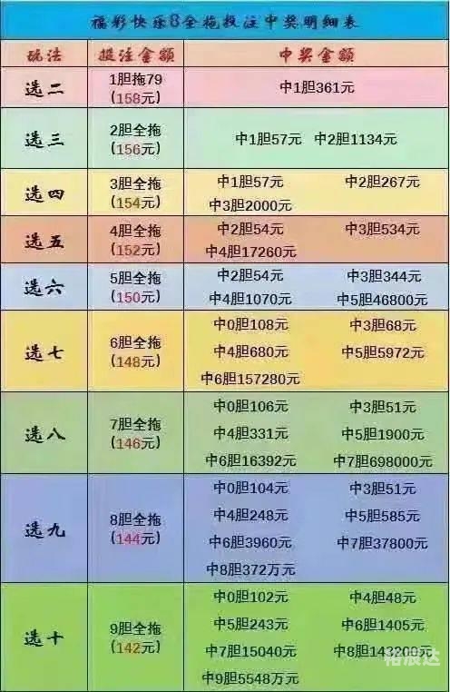 七位数开奖号码揭晓