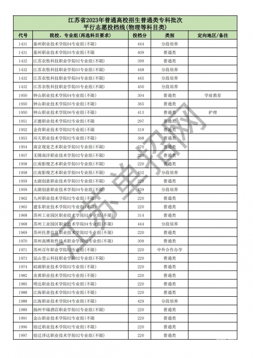 江苏高考三本分数线解析