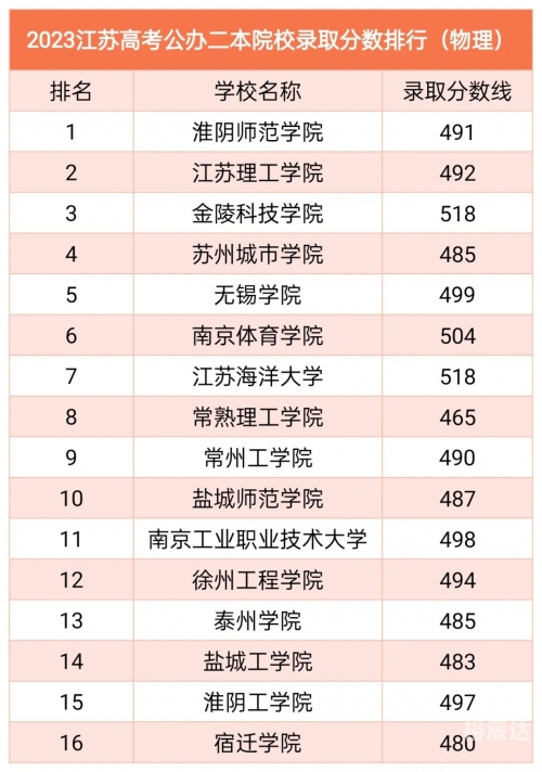 江苏高考三本分数线解析-第2张图片