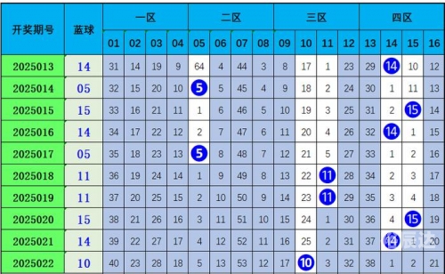 双色球预测大师，揭秘彩票预测新科技-第1张图片