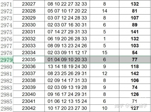 双色球2021100期开奖结果双色球2021年100期开奖结果揭晓-第3张图片