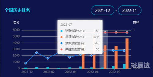 2022年香港开奖结果查询历史2022年香港开奖结果查询历史回顾-第1张图片